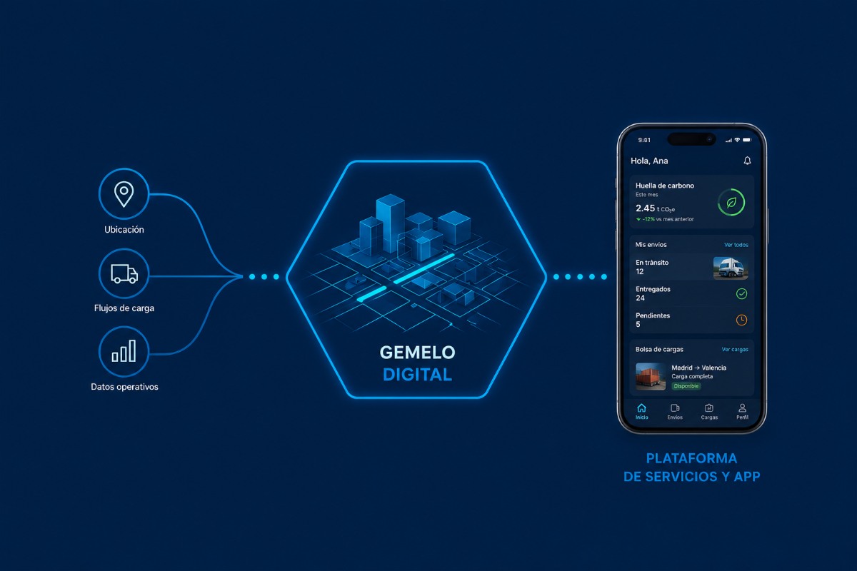 Esquema del Gemelo Digital y la Plataforma de Servicios y App de INTEGRA-LOG